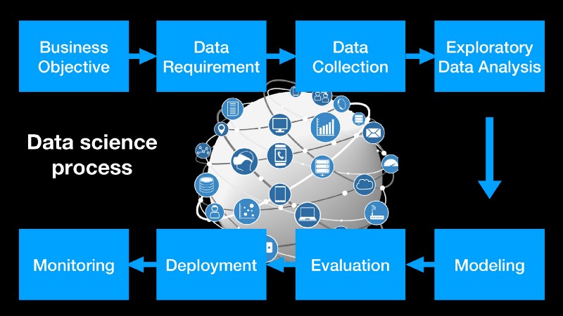 Data Science Modeling Process – Data Science with the Dataman